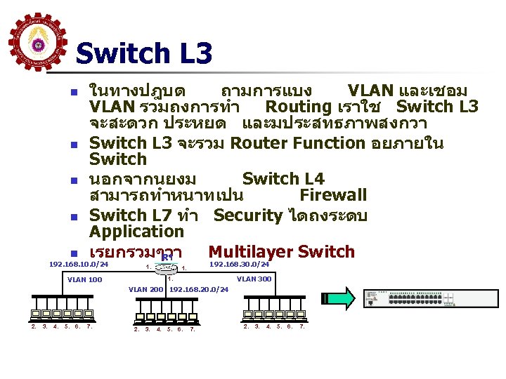 Switch L 3 n n n ในทางปฎบต ถามการแบง VLAN และเชอม VLAN รวมถงการทำ Routing เราใช