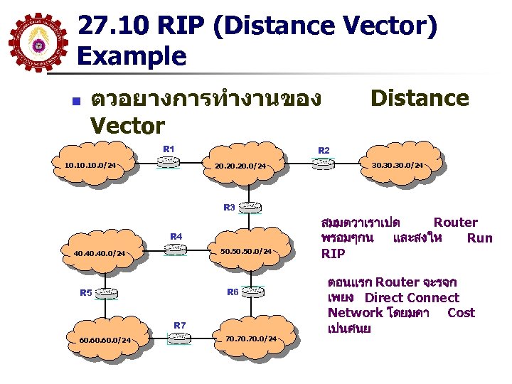 27. 10 RIP (Distance Vector) Example n ตวอยางการทำงานของ Vector R 1 10. 10. 0/24