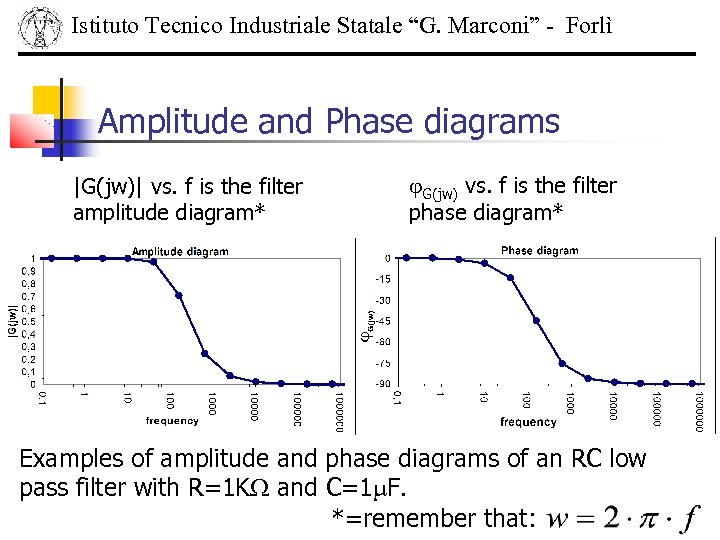 Istituto Tecnico Industriale Statale “G. Marconi” - Forlì Amplitude and Phase diagrams G(jw) vs.