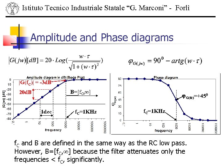 Istituto Tecnico Industriale Statale “G. Marconi” - Forlì Amplitude and Phase diagrams |G(f. C)|