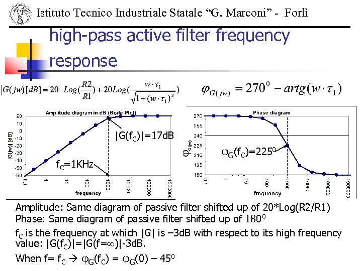 Istituto Tecnico Industriale Statale “G. Marconi” - Forlì high-pass active filter frequency response |G(f.