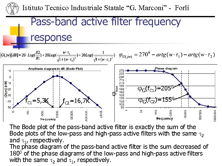 Istituto Tecnico Industriale Statale “G. Marconi” - Forlì Pass-band active filter frequency response f.