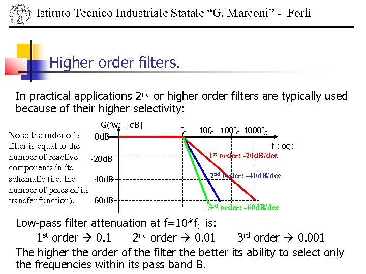 Istituto Tecnico Industriale Statale “G. Marconi” - Forlì Higher order filters. In practical applications