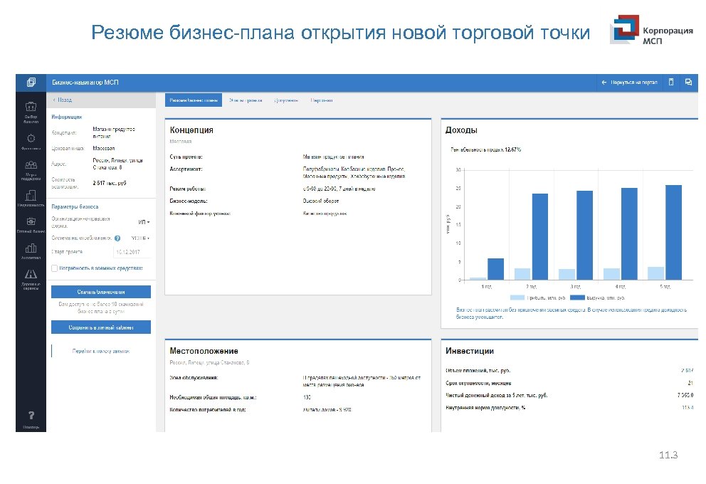 Резюме бизнес-плана открытия новой торговой точки 11. 3 