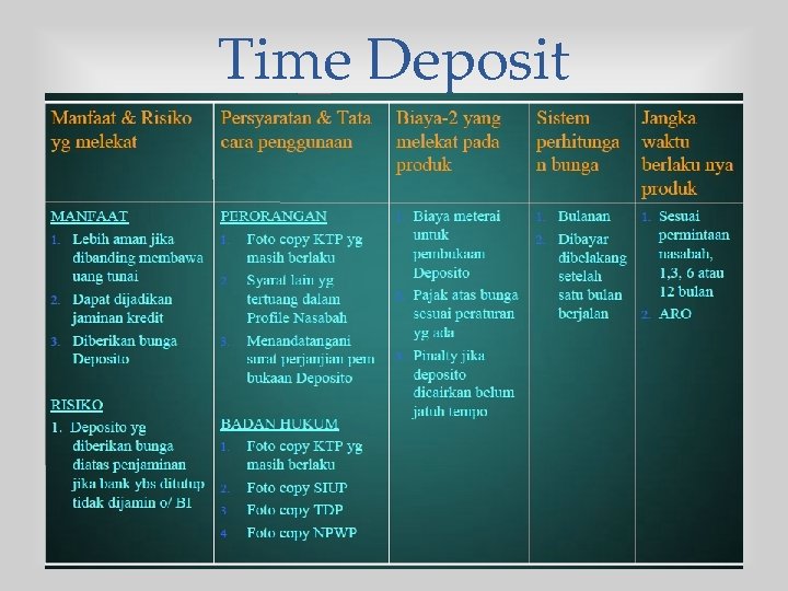 Time Deposit 