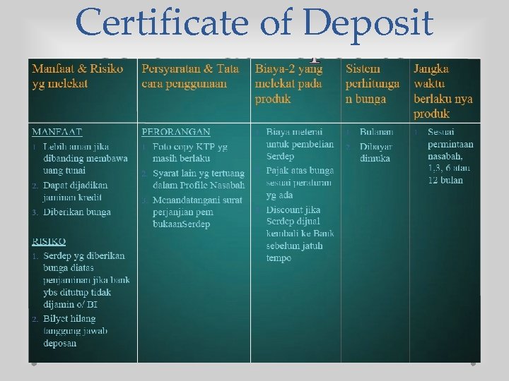 Certificate of Deposit 