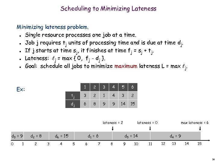 Scheduling to Minimizing Lateness Minimizing lateness problem. Single resource processes one job at a