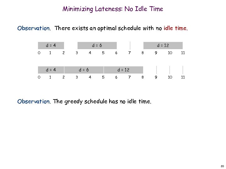 Minimizing Lateness: No Idle Time Observation. There exists an optimal schedule with no idle
