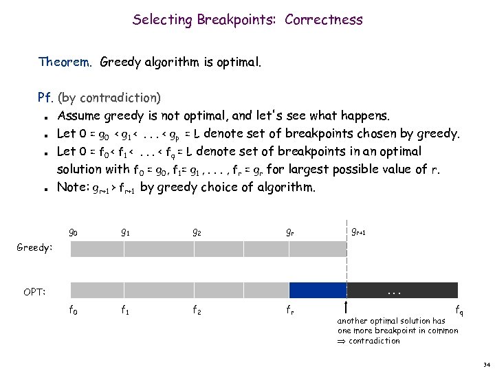 Selecting Breakpoints: Correctness Theorem. Greedy algorithm is optimal. Pf. (by contradiction) Assume greedy is