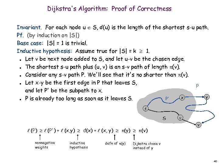Dijkstra's Algorithm: Proof of Correctness Invariant. For each node u S, d(u) is the