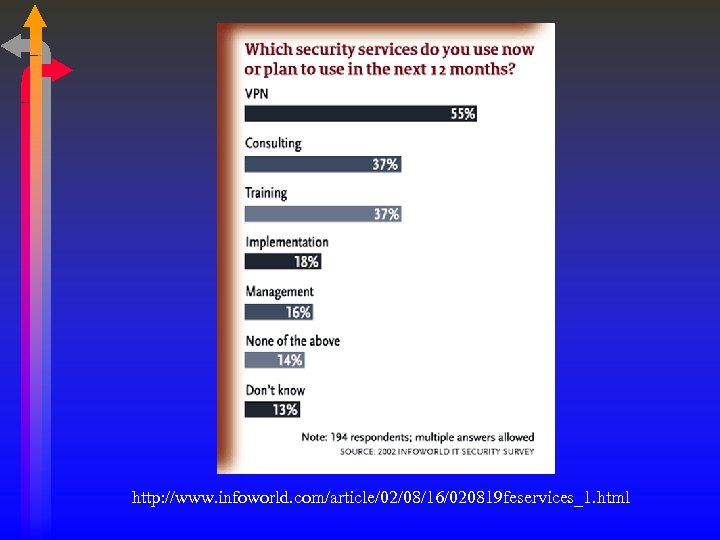 http: //www. infoworld. com/article/02/08/16/020819 feservices_1. html 