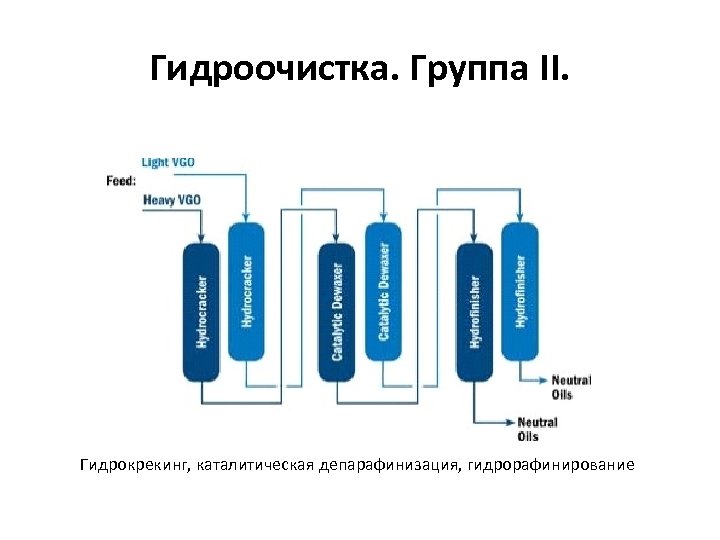 Гидроочистка бензина схема