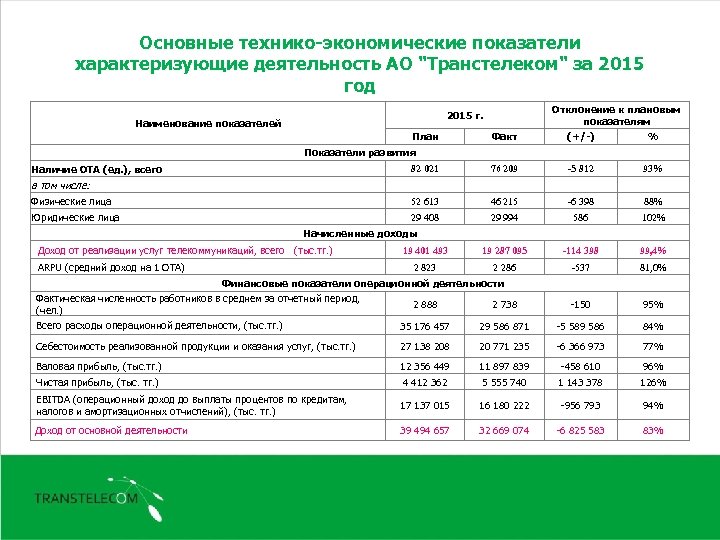 Основные технико-экономические показатели характеризующие деятельность АО 