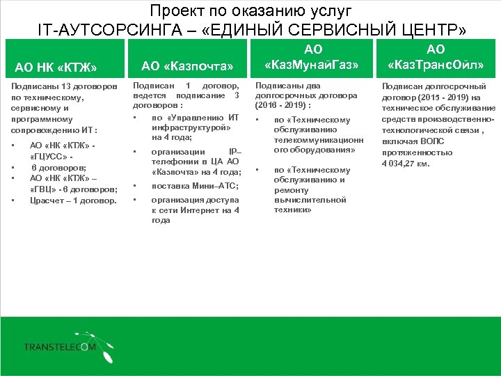 Проект по оказанию услуг IT-АУТСОРСИНГА – «ЕДИНЫЙ СЕРВИСНЫЙ ЦЕНТР» АО НК «КТЖ» Подписаны 13