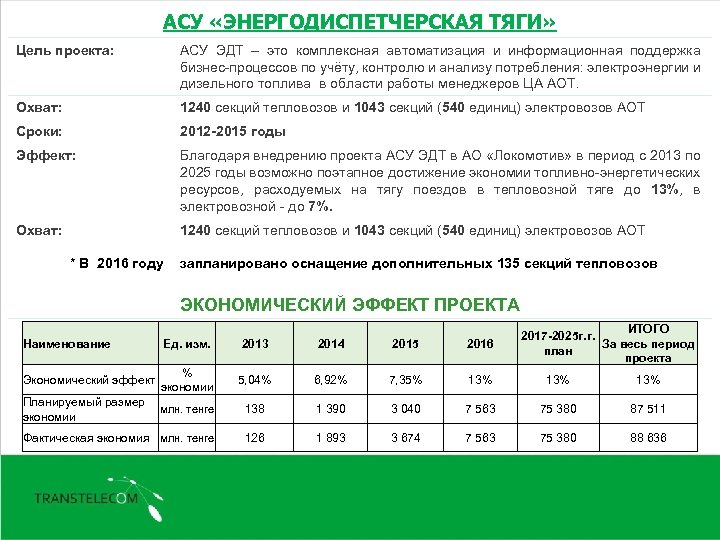 АСУ «ЭНЕРГОДИСПЕТЧЕРСКАЯ ТЯГИ» Цель проекта: АСУ ЭДТ – это комплексная автоматизация и информационная поддержка