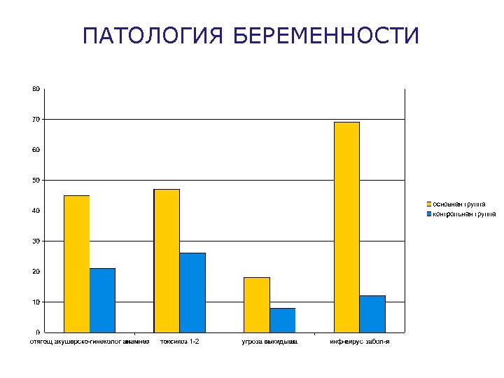 ПАТОЛОГИЯ БЕРЕМЕННОСТИ 