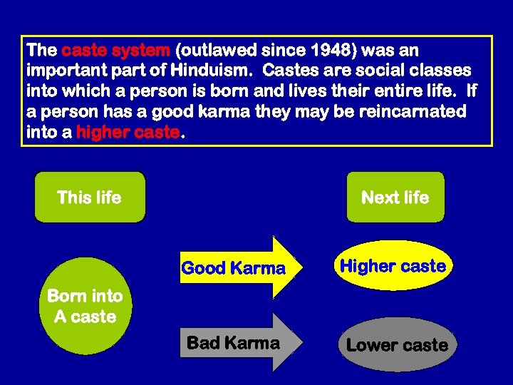 The caste system (outlawed since 1948) was an important part of Hinduism. Castes are