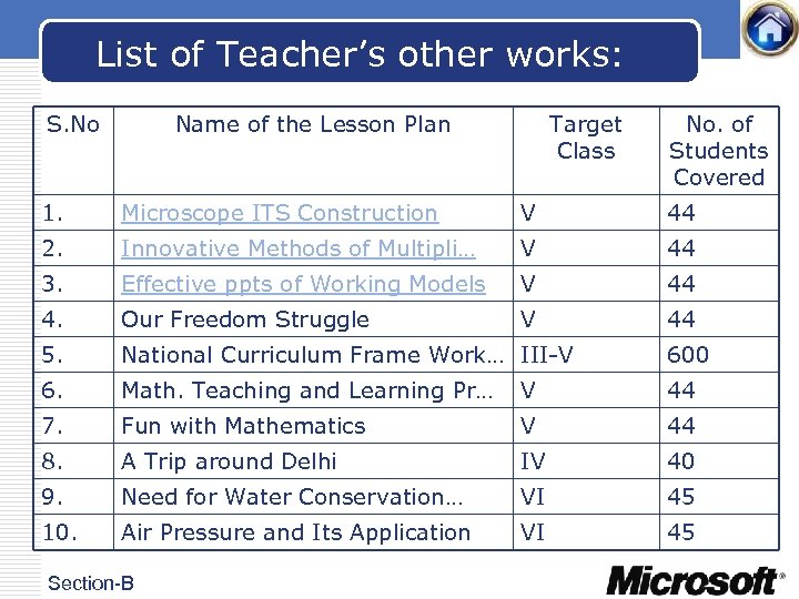 List of Teacher’s other works: S. No Name of the Lesson Plan Target Class