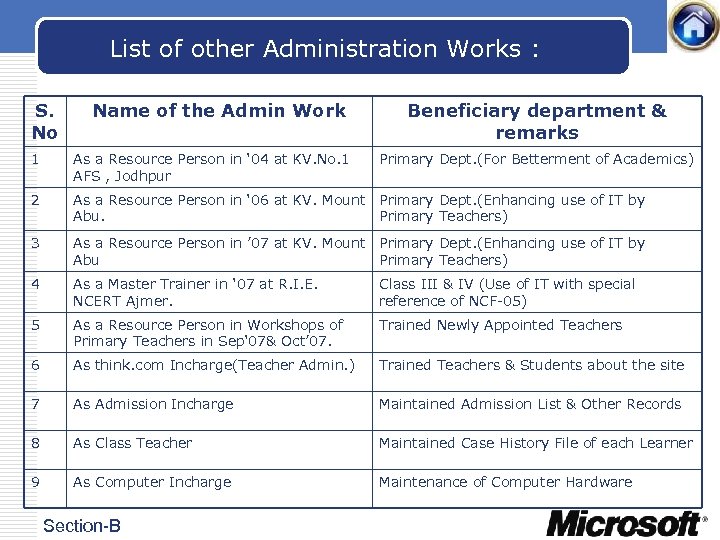 List of other Administration Works : S. No Name of the Admin Work Beneficiary
