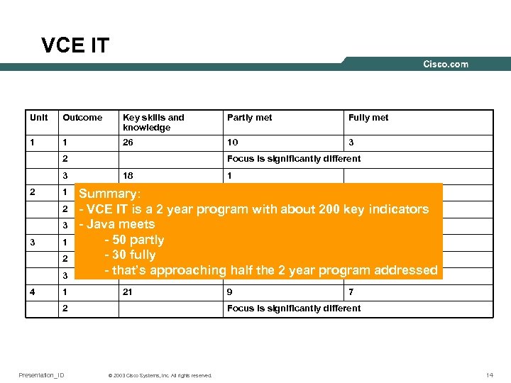 VCE IT Unit Outcome Key skills and knowledge Partly met Fully met 1 1