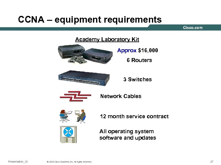 CCNA – equipment requirements Academy Laboratory Kit Approx $16, 000 6 Routers 3 Switches