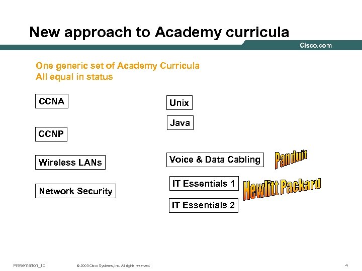 New approach to Academy curricula One generic set of Academy Curricula All equal in