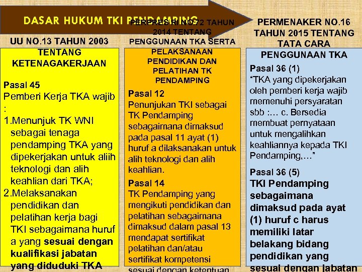 DASAR HUKUM TKI PENDAMPING TAHUN PERPRES RI NO. 72 UU NO. 13 TAHUN 2003