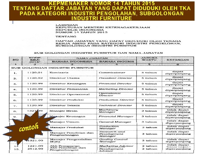 KEPMENAKER NOMOR 14 TAHUN 2015 TENTANG DAFTAR JABATAN YANG DAPAT DIDUDUKI OLEH TKA PADA