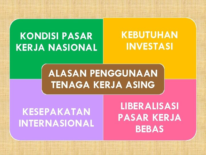 KONDISI PASAR KERJA NASIONAL KEBUTUHAN INVESTASI ALASAN PENGGUNAAN TENAGA KERJA ASING KESEPAKATAN INTERNASIONAL LIBERALISASI