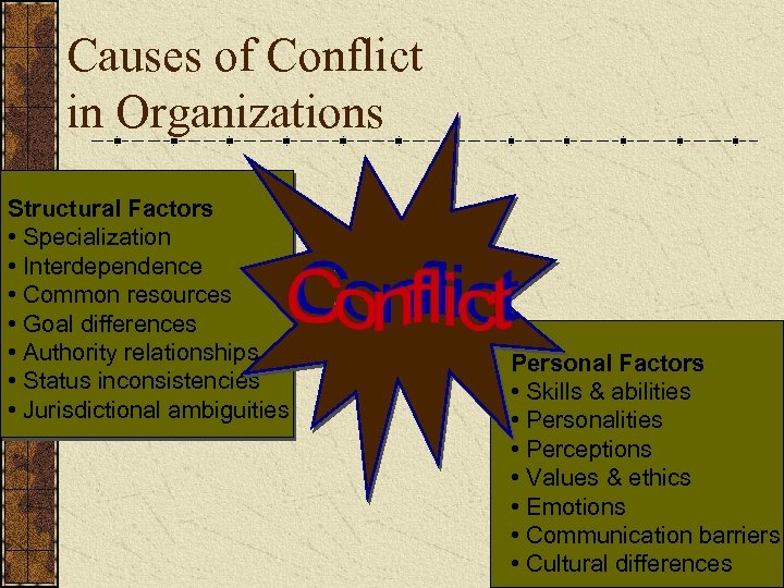 Causes of Conflict in Organizations Structural Factors • Specialization • Interdependence • Common resources