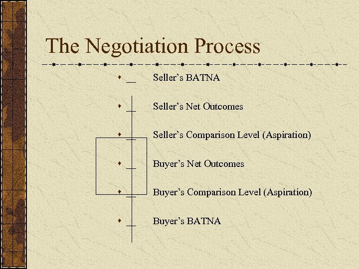 The Negotiation Process s __ Seller’s BATNA s __ Seller’s Net Outcomes s __
