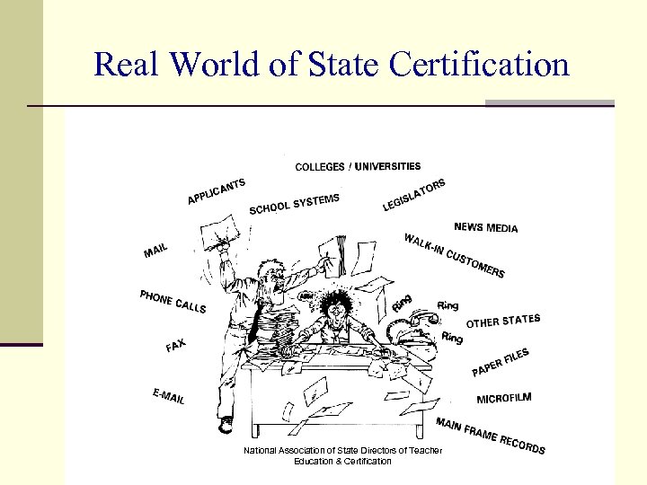 Real World of State Certification National Association of State Directors of Teacher Education &