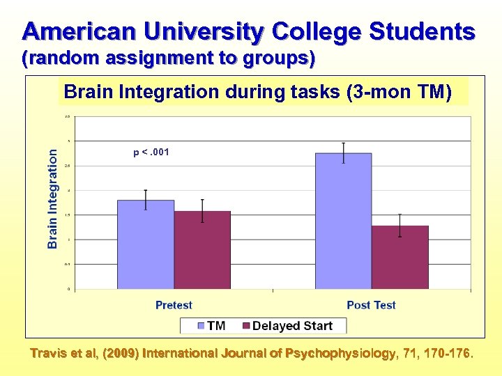 American University College Students (random assignment to groups) Brain Integration during tasks (3 -mon