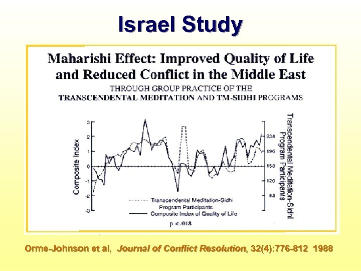 Israel Study Orme-Johnson et al, Journal of Conflict Resolution, 32(4): 776 -812 1988 