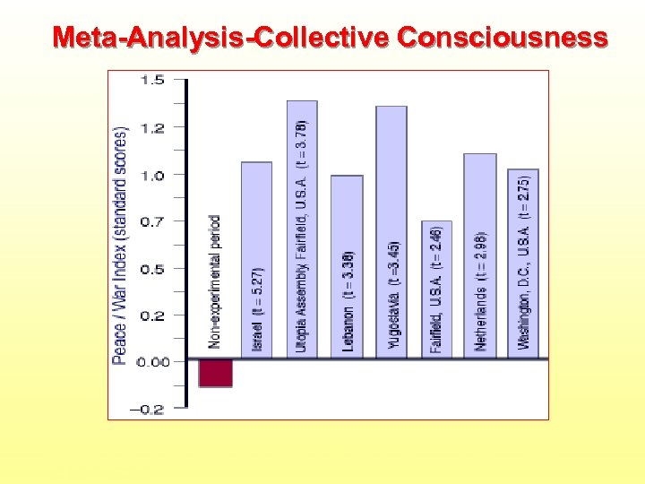 Meta-Analysis-Collective Consciousness Davies, J. L. , et al. Journal of Social Behavior & Personality,