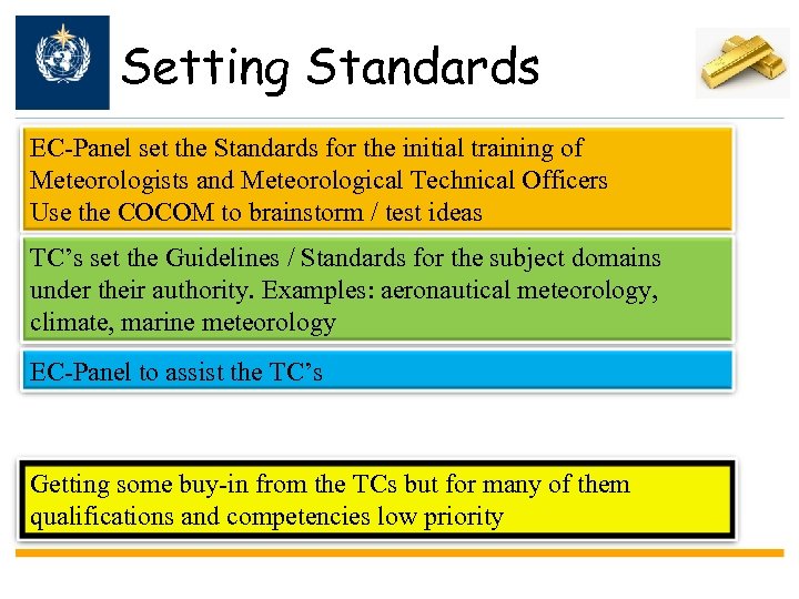 Setting Standards EC-Panel set the Standards for the initial training of Meteorologists and Meteorological