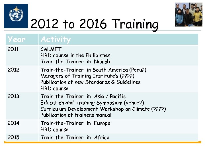 2012 to 2016 Training Year Activity 2011 CALMET HRD course in the Philipinnes Train-the-Trainer