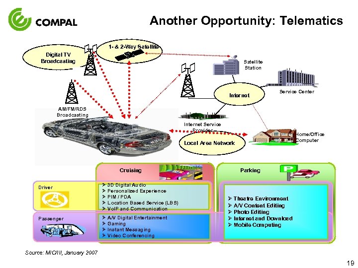 Another Opportunity: Telematics 1 - & 2 -Way Satellite Digital TV Broadcasting Satellite Station