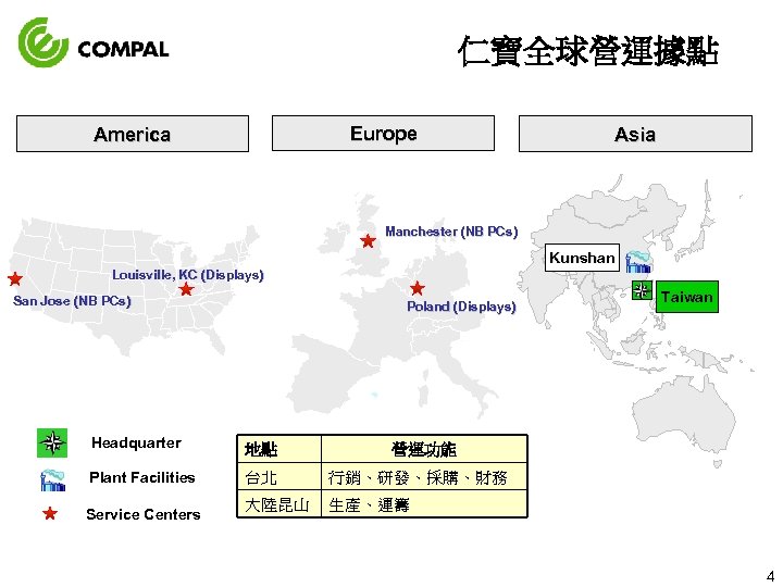 仁寶全球營運據點 Europe America Asia Manchester (NB PCs) Kunshan Louisville, KC (Displays) San Jose (NB