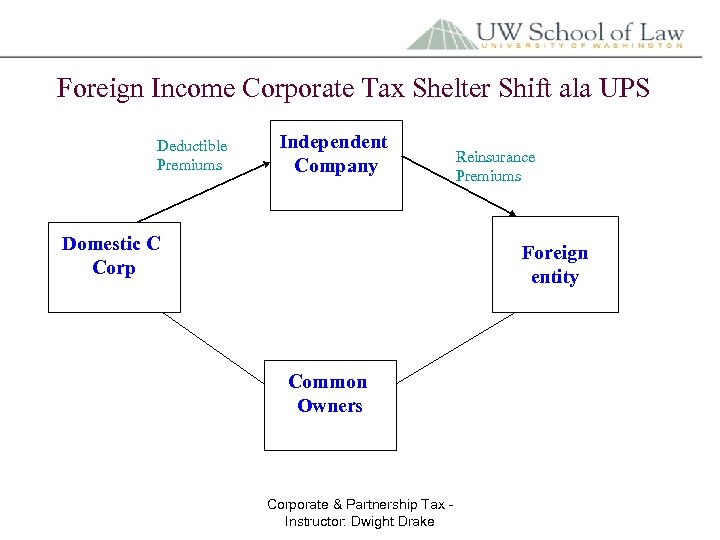 Foreign Income Corporate Tax Shelter Shift ala UPS Deductible Premiums Independent Company Domestic C