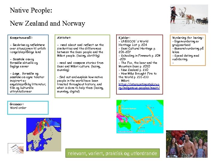 Native People: New Zealand Norway Kompetansemål: Aktivitet: - Beskrive og reflektere over situasjonen til