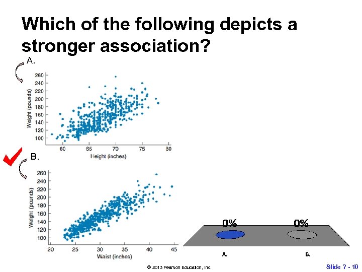 Which of the following depicts a stronger association? A. B. © 2013 Pearson Education,