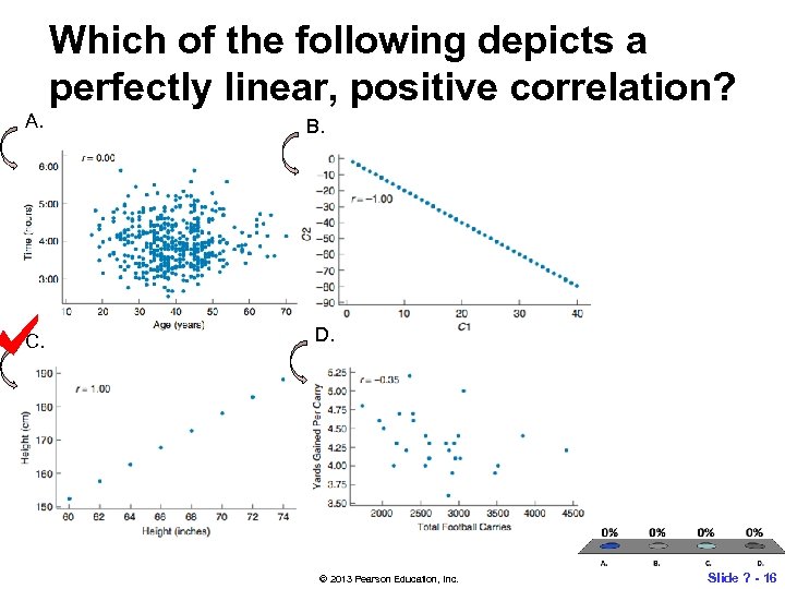 Which of the following depicts a perfectly linear, positive correlation? A. C. B. D.