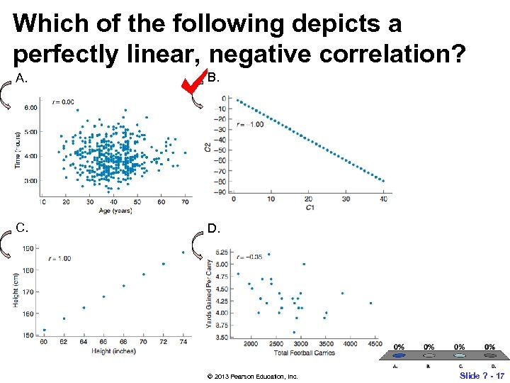 Which of the following depicts a perfectly linear, negative correlation? A. B. C. D.