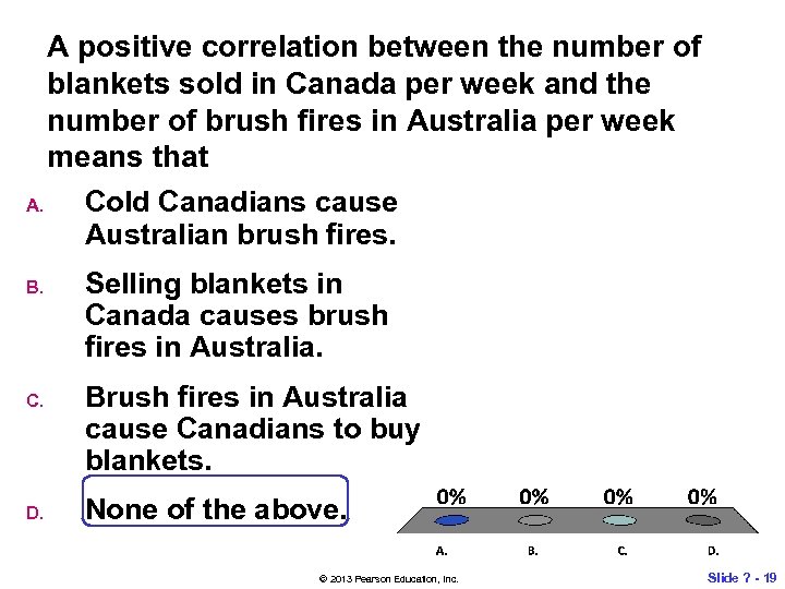 A positive correlation between the number of blankets sold in Canada per week and