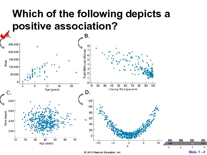Which of the following depicts a positive association? A. B. C. D. © 2013