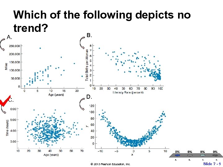 A. Which of the following depicts no trend? B. C. D. © 2013 Pearson
