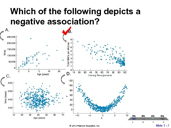 Which of the following depicts a negative association? A. C. B. D. © 2013