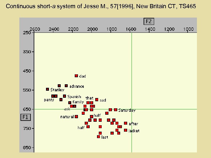 Continuous short-a system of Jesse M. , 57[1996], New Britain CT, TS 465 