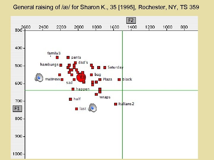 General raising of /æ/ for Sharon K. , 35 [1995], Rochester, NY, TS 359